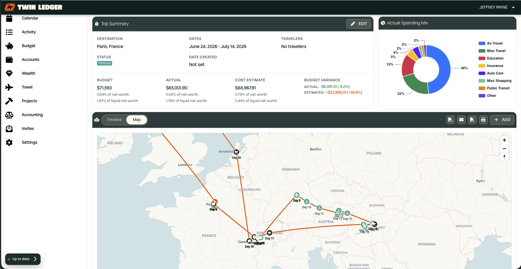Twin Ledger travel dashboard